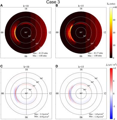 A Novel Magnetosphere–Ionosphere Coupling Model for the Onset of Substrom Expansion Phase